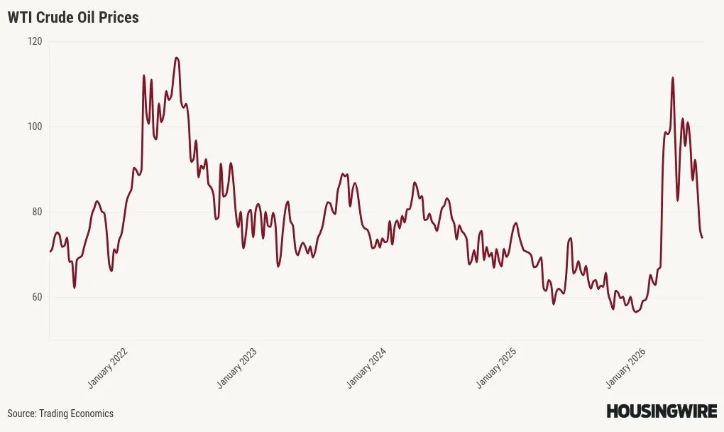Will the Fed really hike rates 3 times in 2026, per Bank of America?